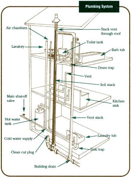 plumbing