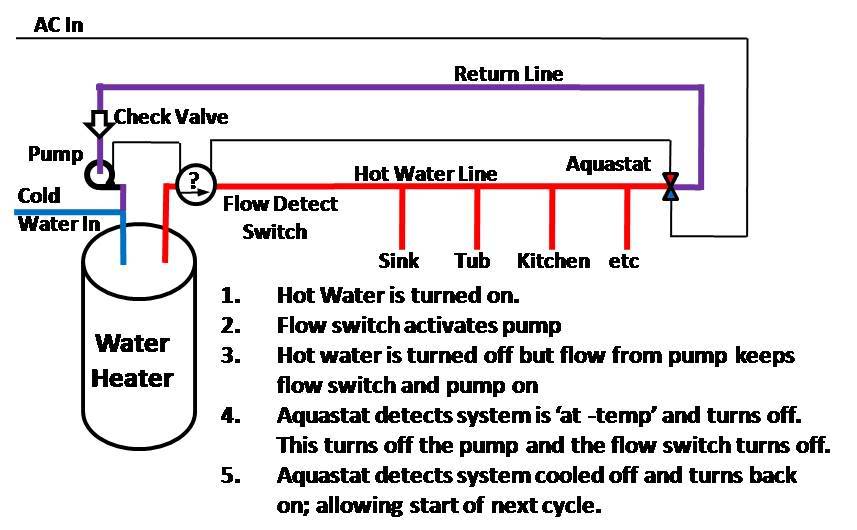 Hot Water Recirculating Pump Diagram