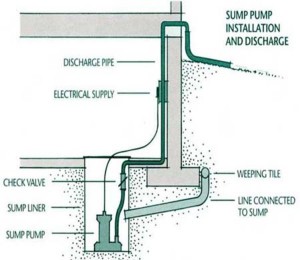 sump pump