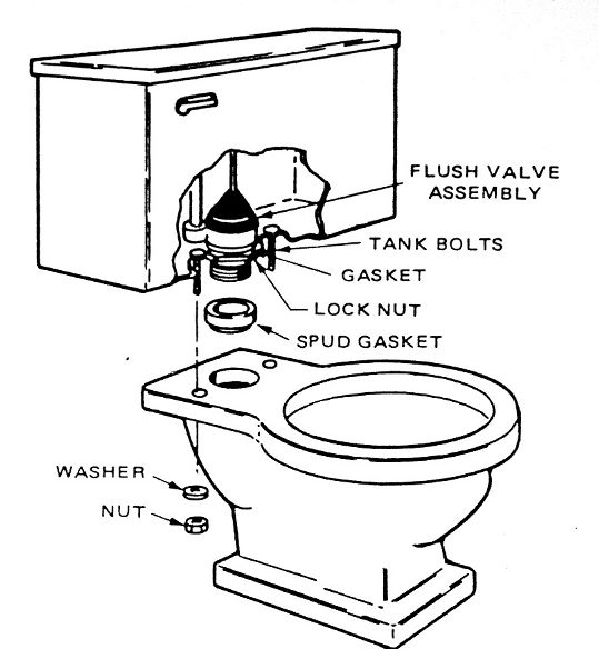 M A C Stewart Plumbing Toilet Repair - Bathroom Toilet Water Valve Leaking In Tank