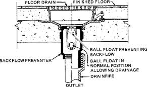 backwater valves