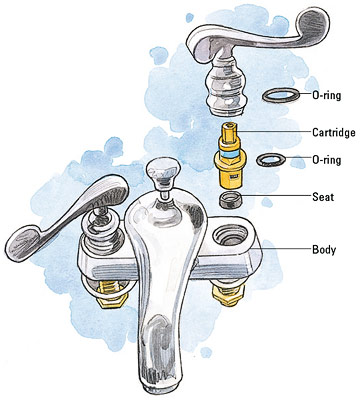 faucet cartridge replacement