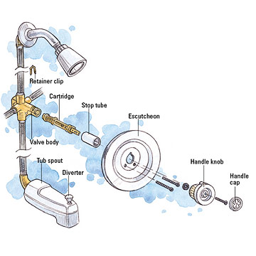 shower cartridge replacement