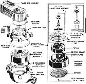 water meters